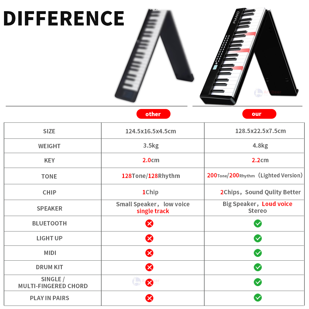 88 キー折りたたみピアノポータブル電子キーボード MIDI - Musical Instrument Tabla のレビューと価格