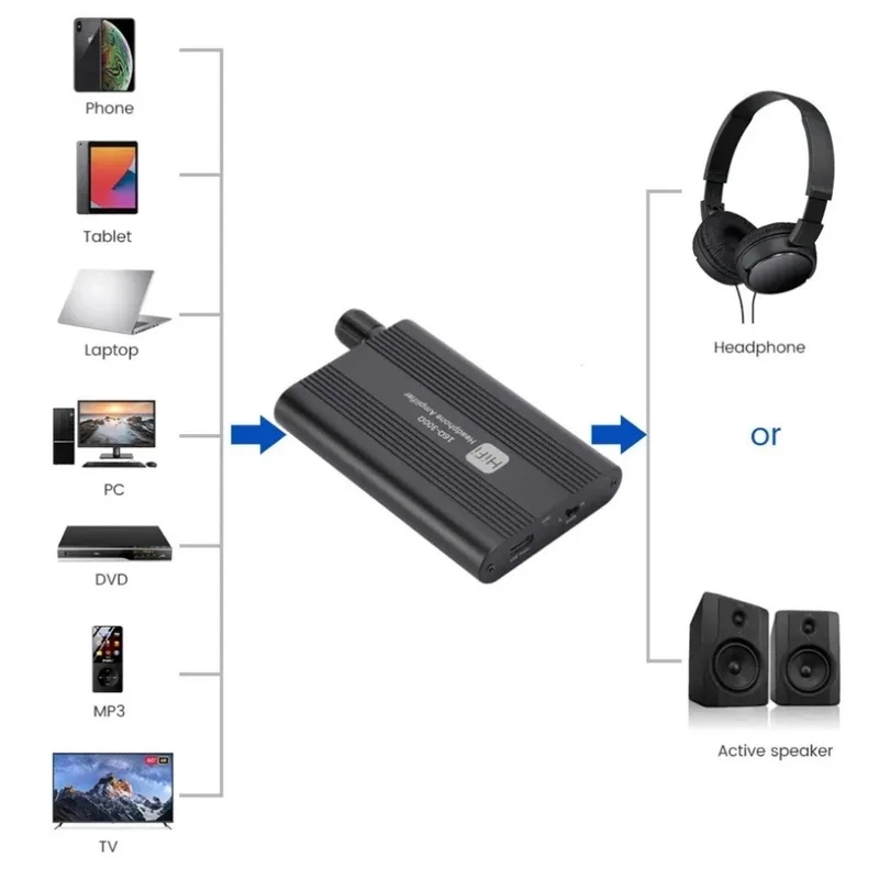 16-300Ω HiFi ヘッドフォンアンプ ミニオーディオ - Musical Instrument Amplifier のレビューと価格